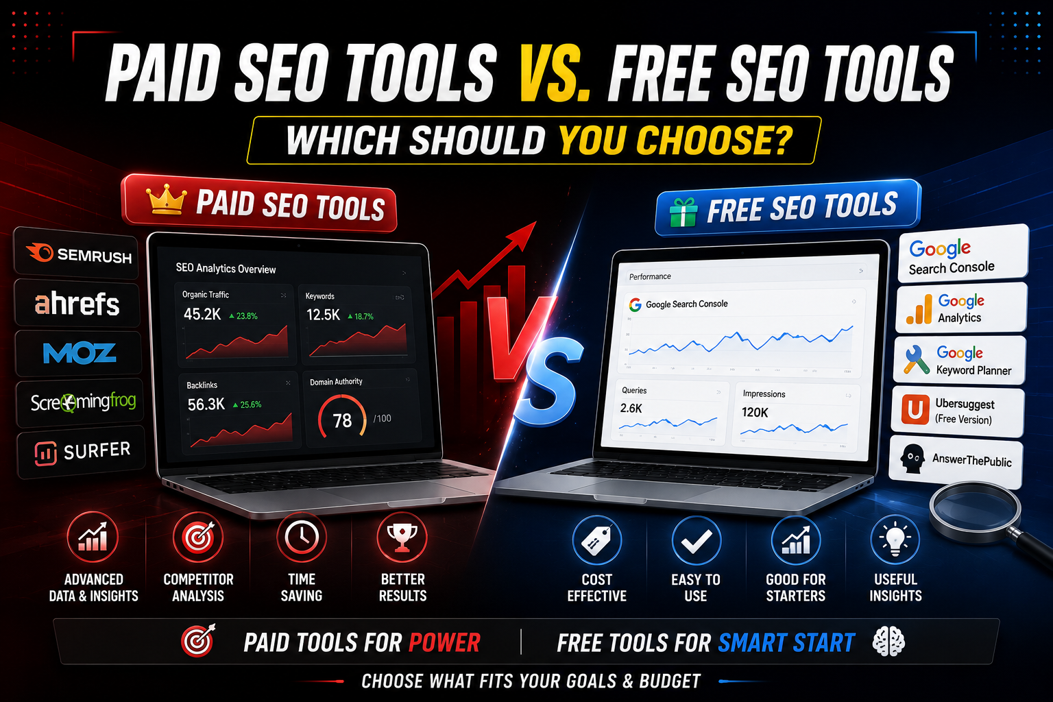 Paid SEO Tools vs. Free SEO Tools: Which Should You Choose?