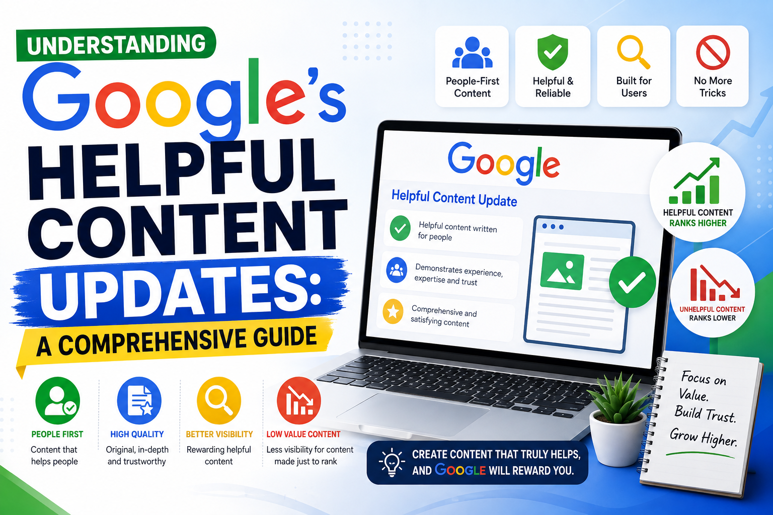 Understanding Google's Helpful Content Updates: A Comprehensive Guide