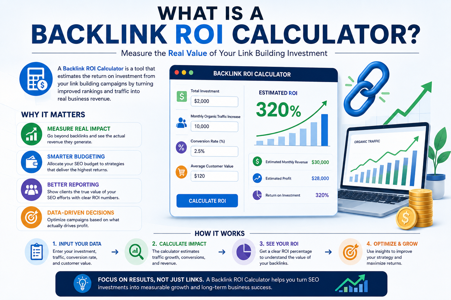 What Is a Backlink ROI Calculator?