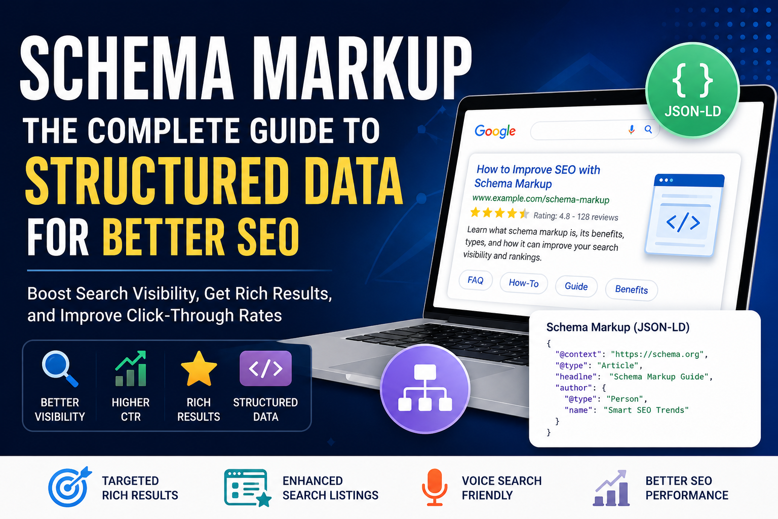 Schema Markup: The Complete Guide to Structured Data for Better SEO