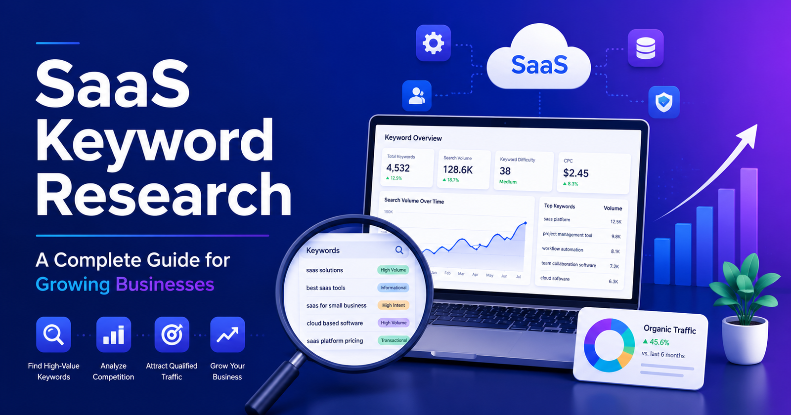 SaaS Keyword Research: A Complete Guide for Growing Businesses