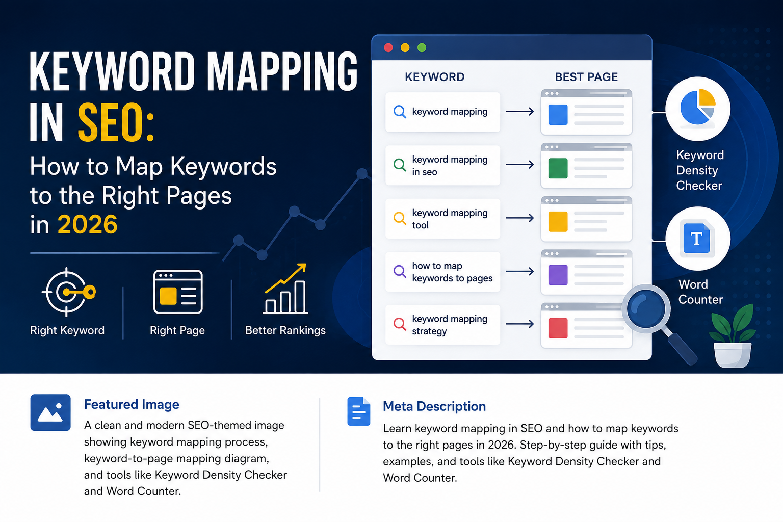 Keyword Mapping in SEO