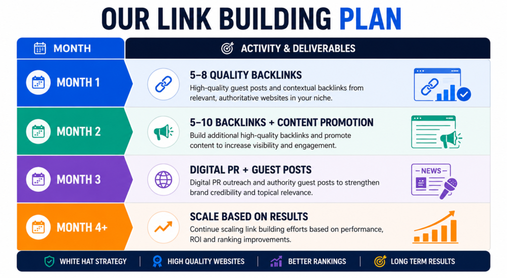 The Complete Guide to Link Building
