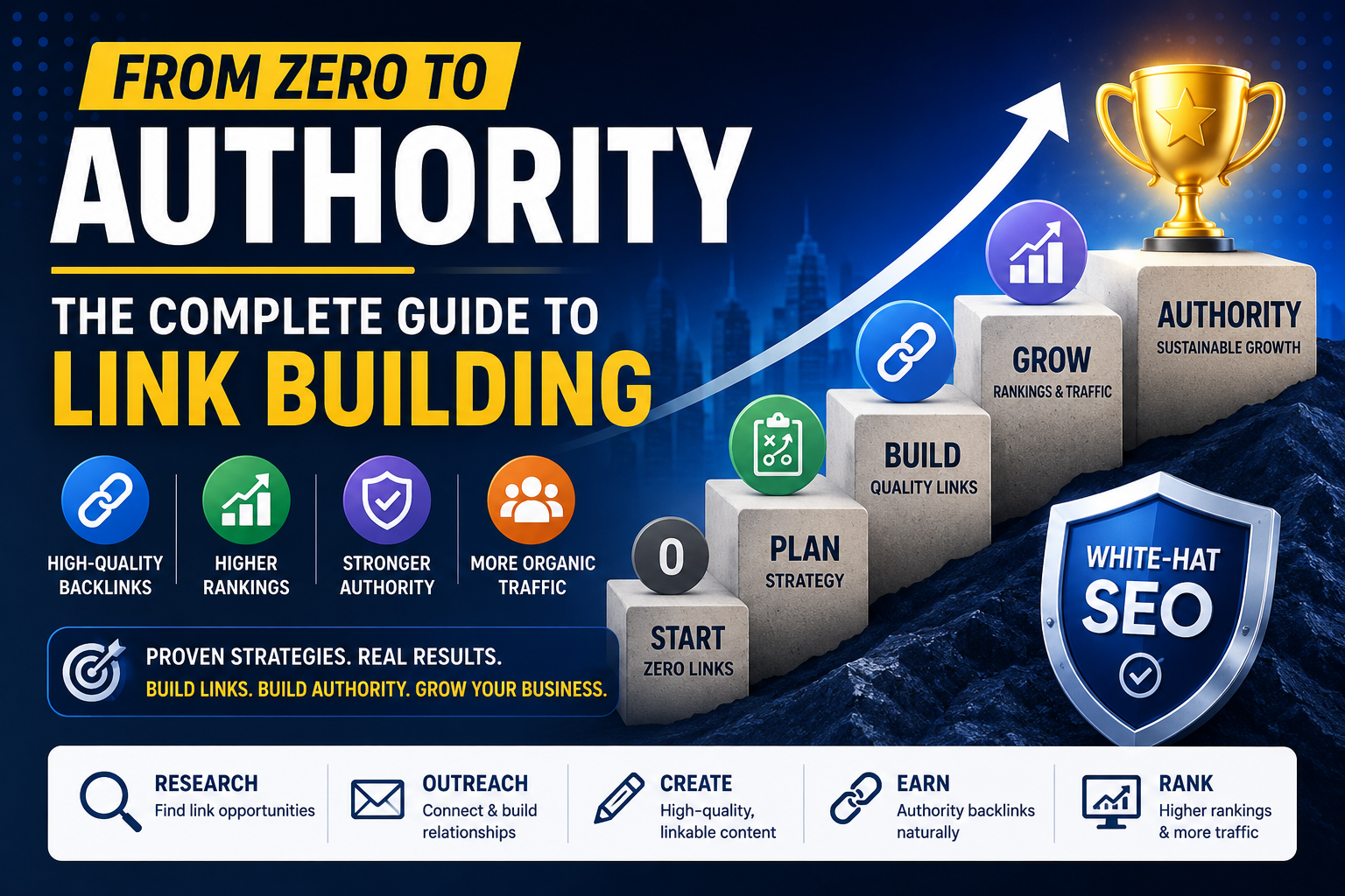 From Zero to Authority: The Complete Guide to Link Building